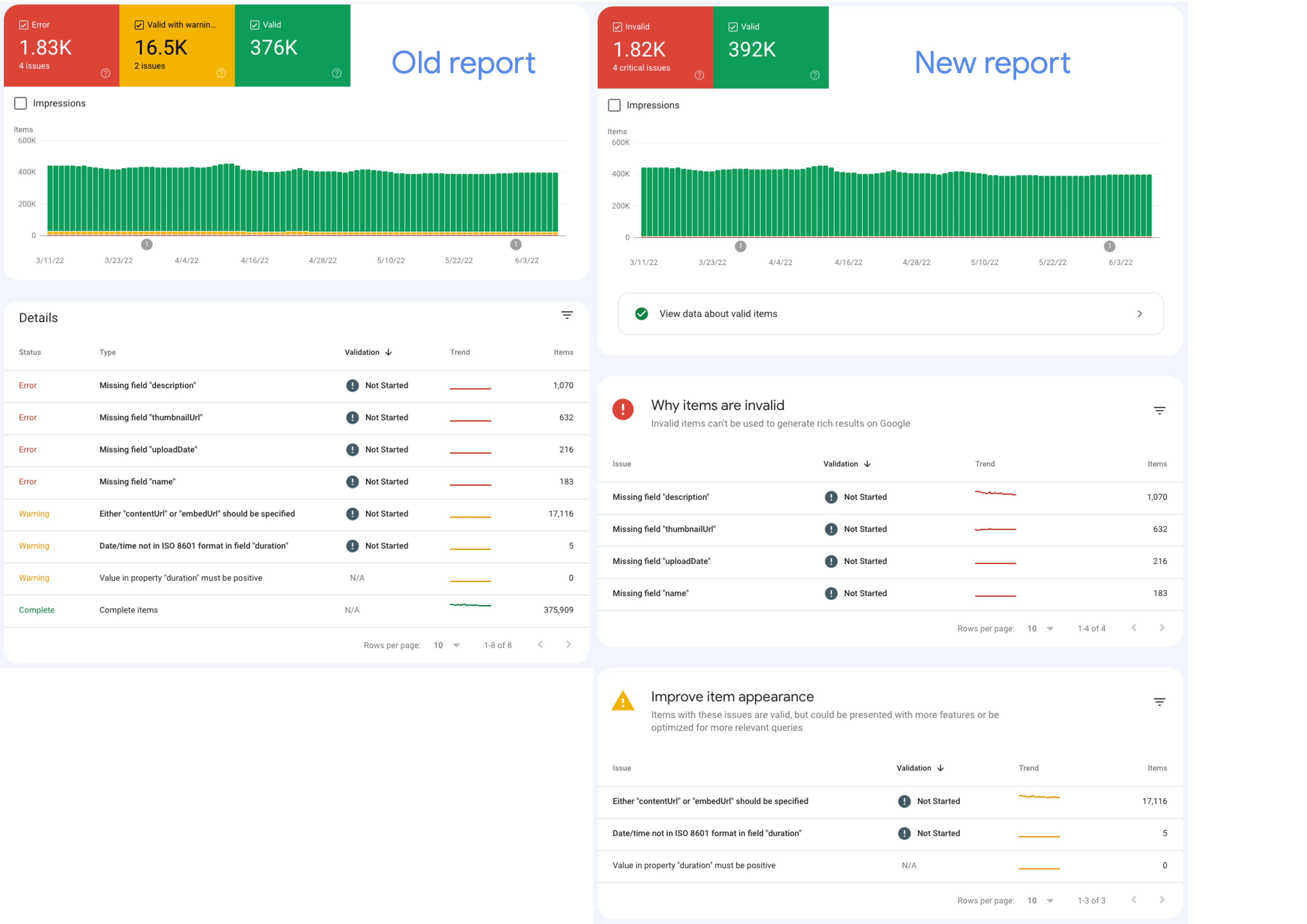 更新后的 Search Console 报告条目分类