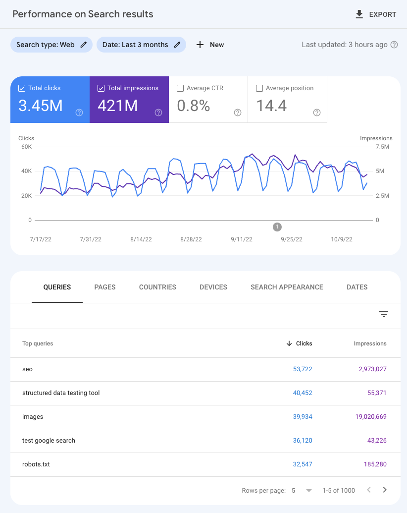 Search Console&#39;daki performans raporu