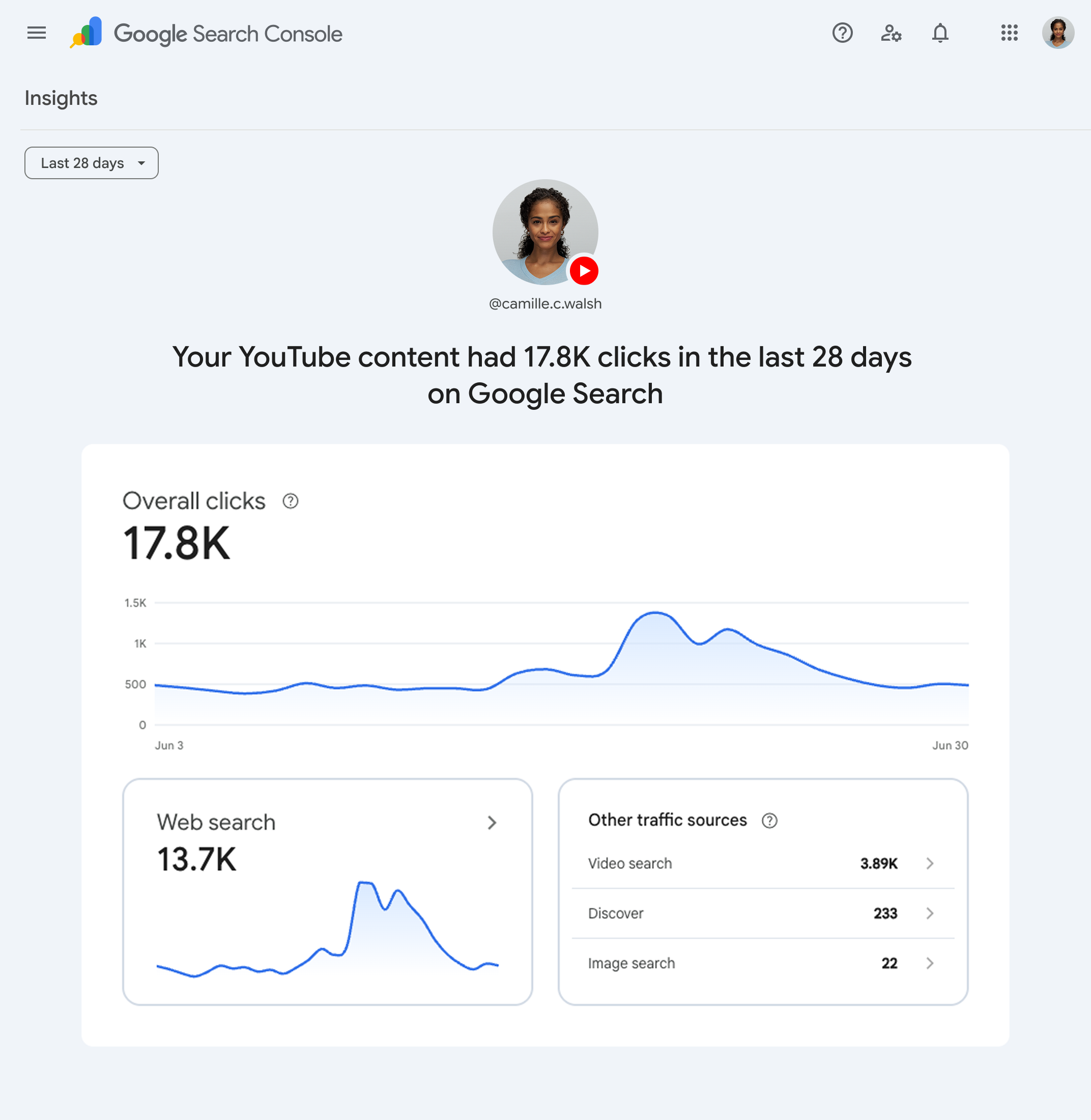 Search Console 中平台资源数据洞见报告的示例