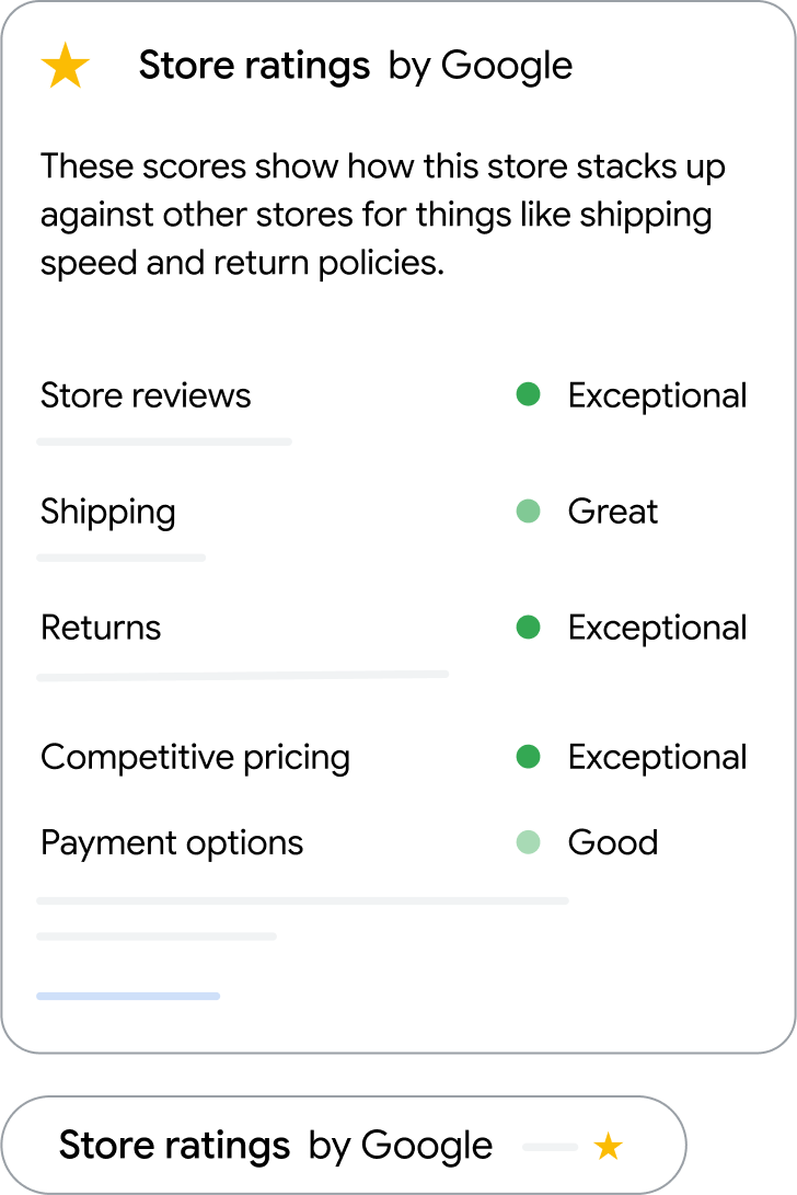 Store rating widget embedded on a website