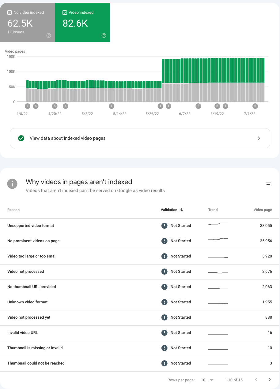 Nuevo informe de indexación de videos en Search Console