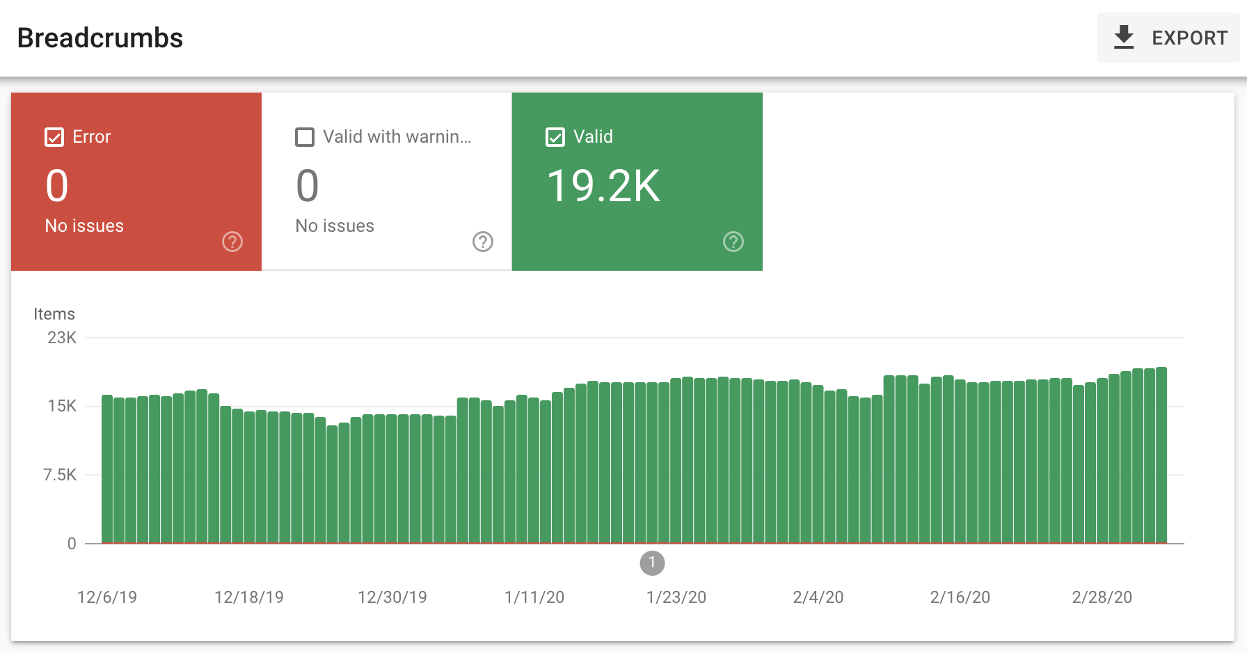 Dados estruturados de navegação estrutural no Search Console