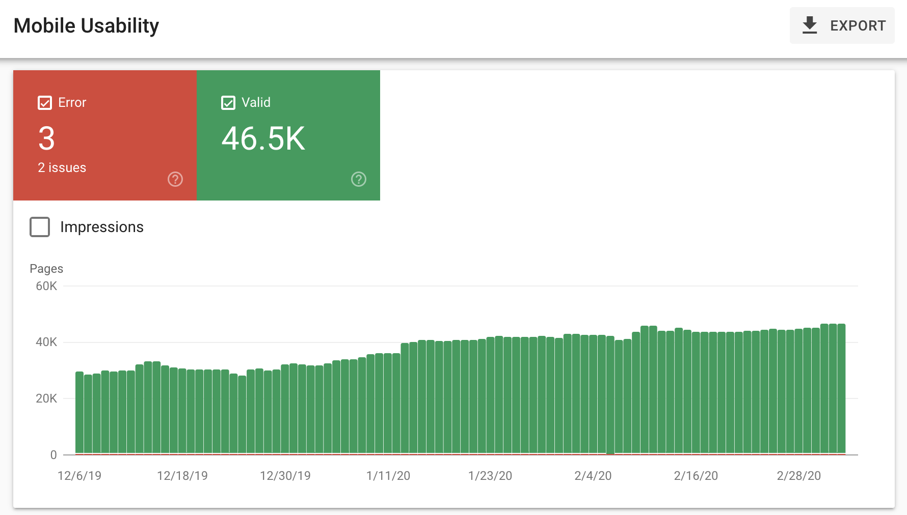 El informe de usabilidad móvil de Search Console