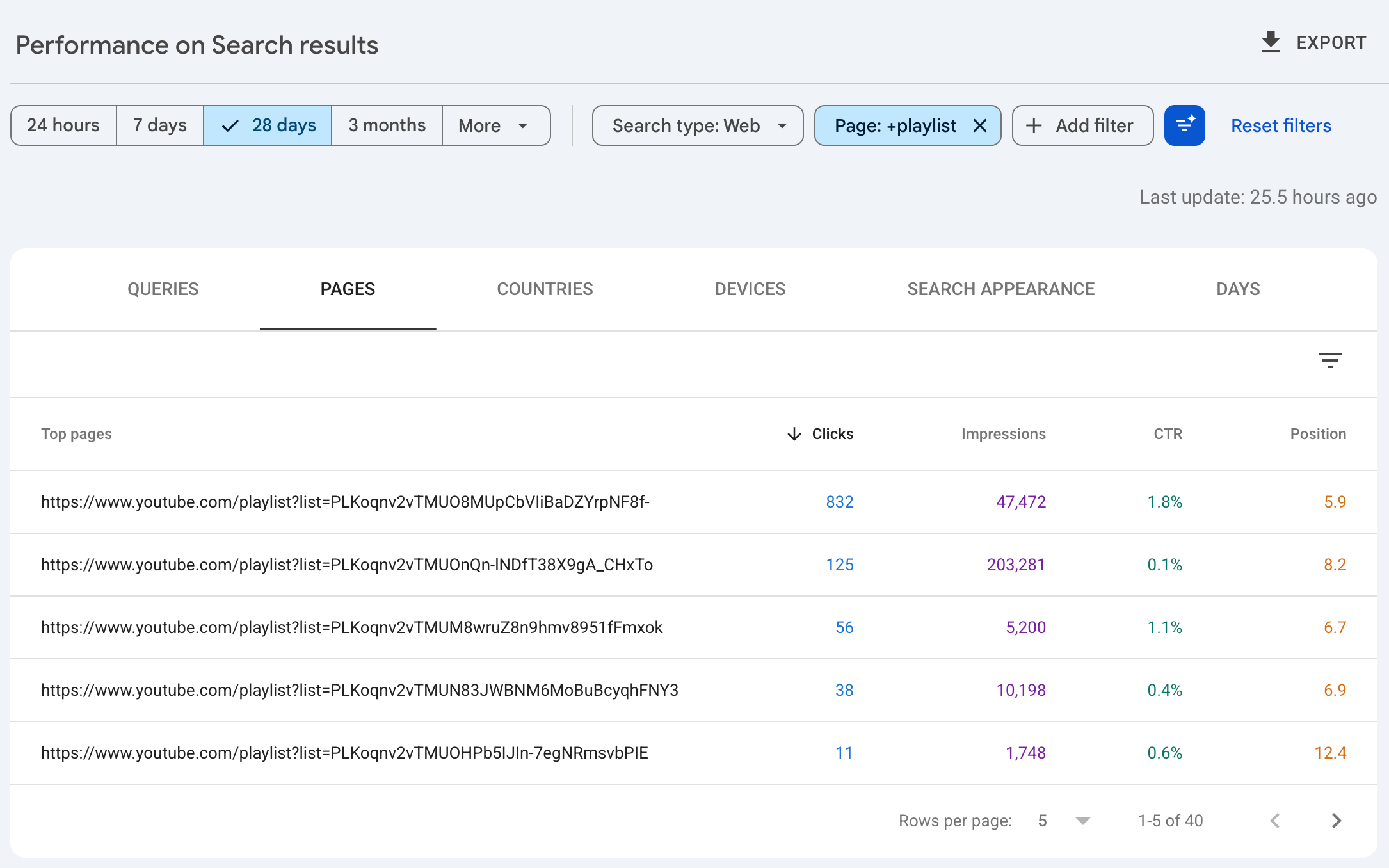 Cómo comparar el rendimiento de las playlists en Search Console
