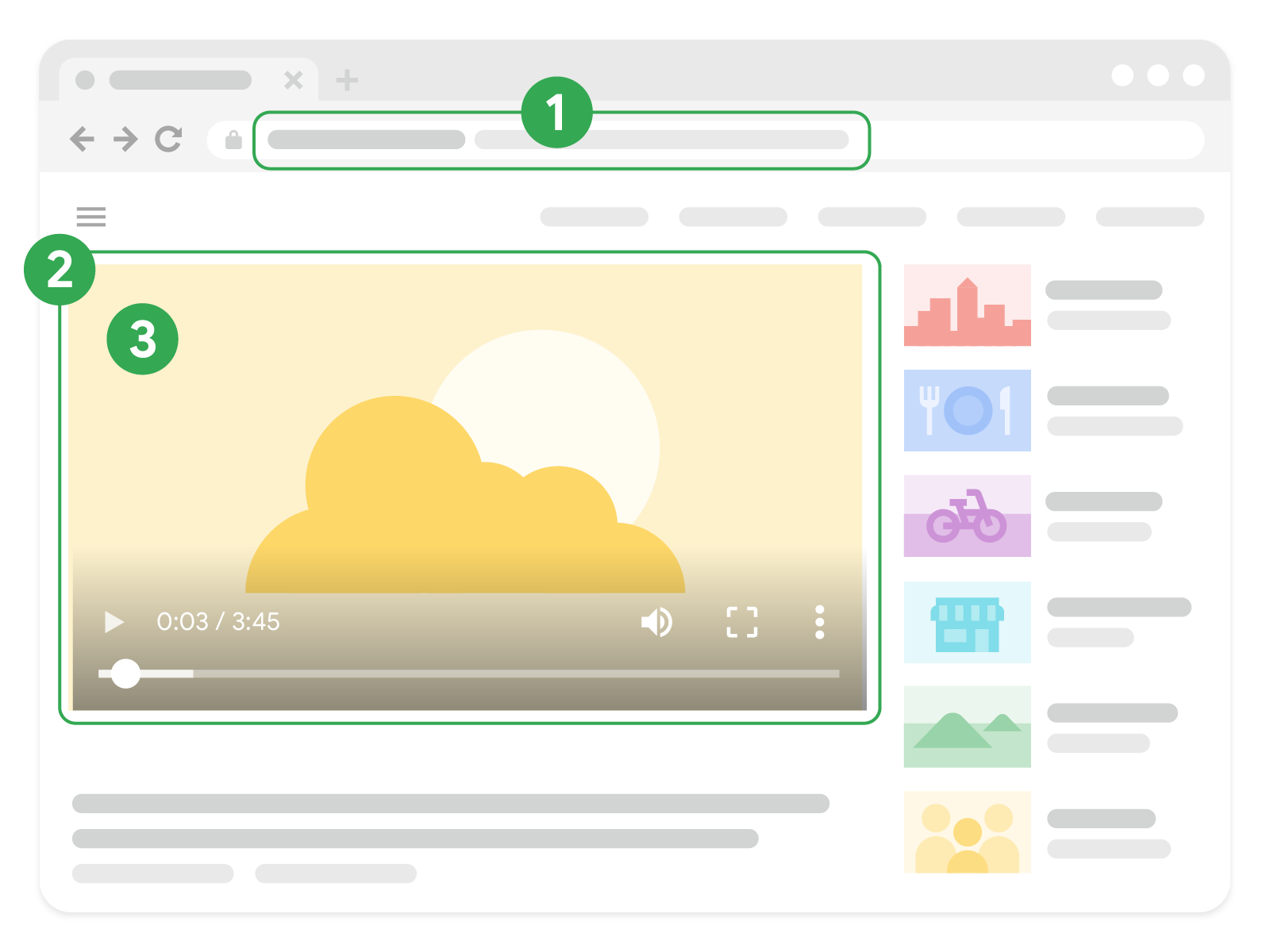 Diagrama de URLs em uma página de vídeo