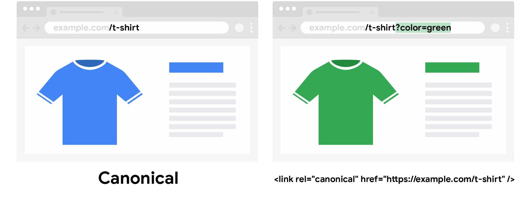 Ein kanonisches blaues T-Shirt ohne den Suchparameter für die Farbe und ein nicht kanonisches grünes T-Shirt mit Suchparameter für die Farbe