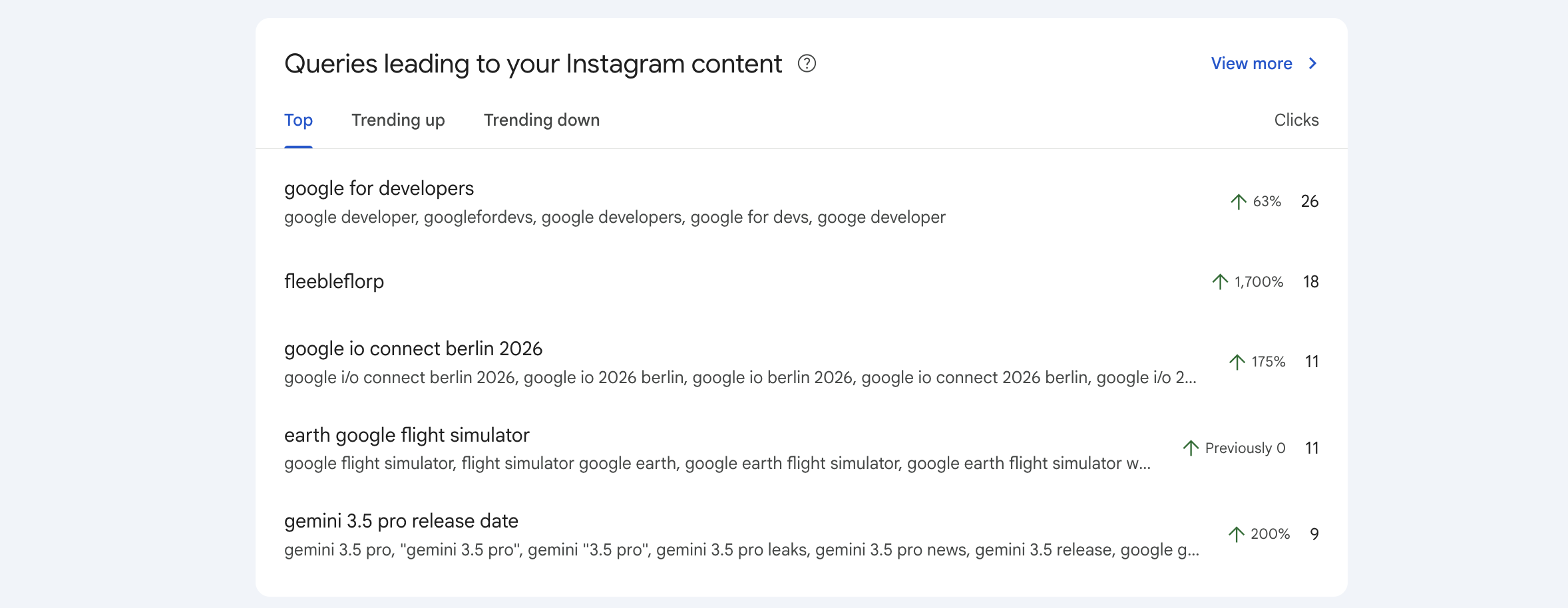 Search Console 深入分析报告中的“查询组”卡片
