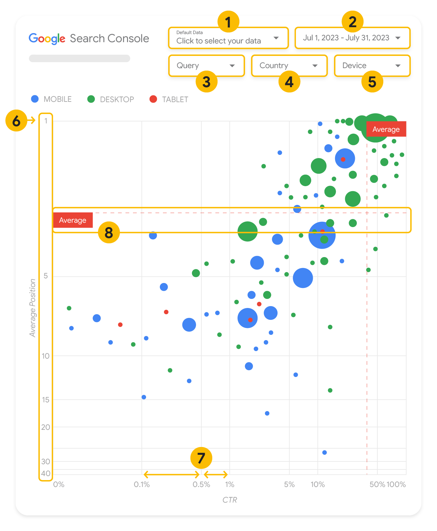 Elements in the Search Console bubble chart