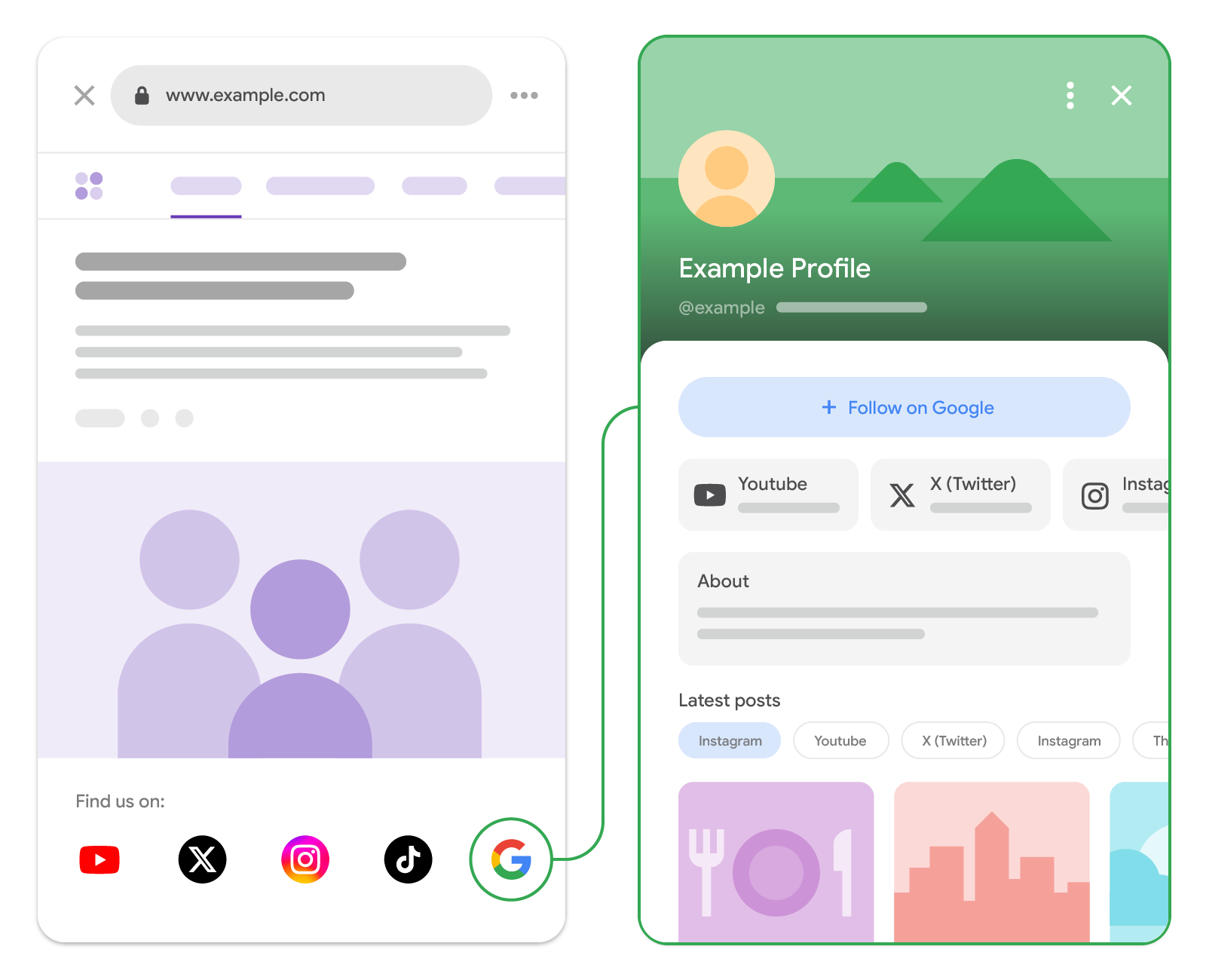 Contoh badge profil Penelusuran di situs dan tampilan profil Penelusuran di Google
