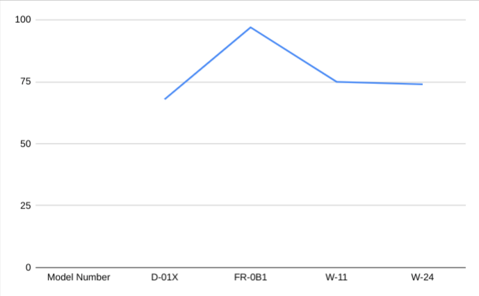 Add non-adjacent range line chart recipe
result