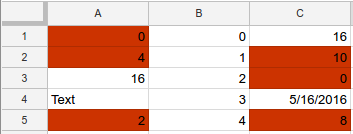 Adicionar resultado do roteiro de formatação condicional