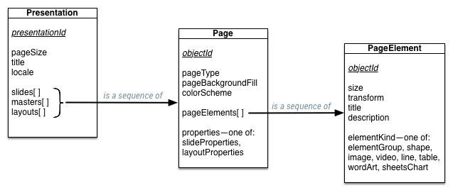 diagramma in stile erd