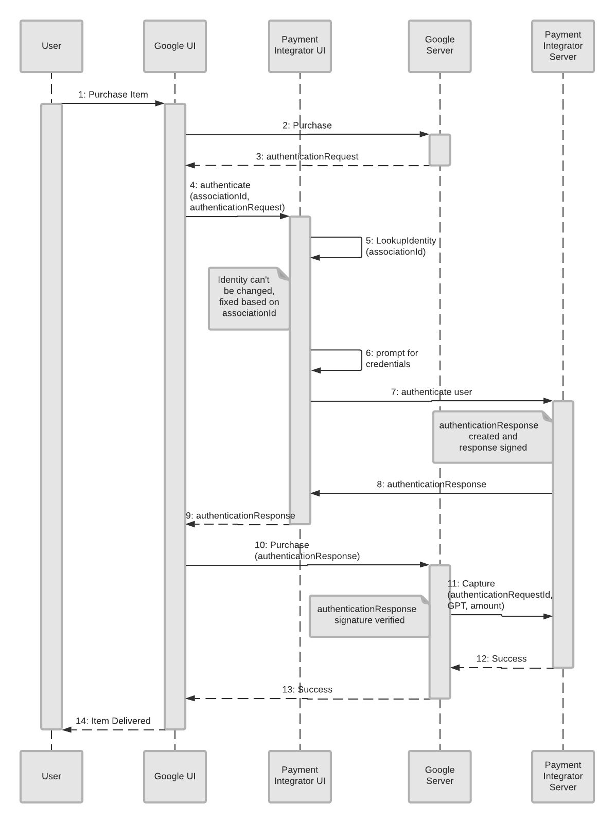 Re-authentication flow