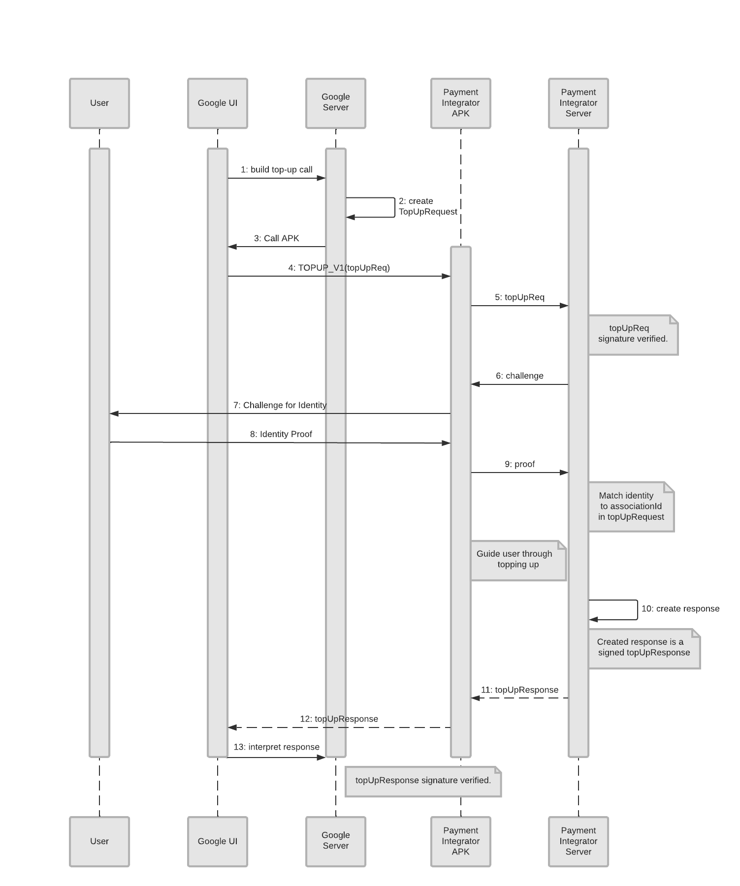 Android Top-Up Flow