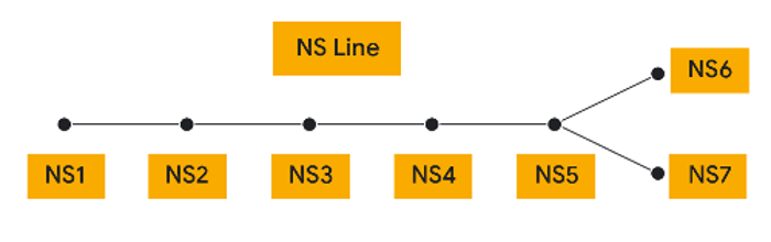 Linea della metropolitana