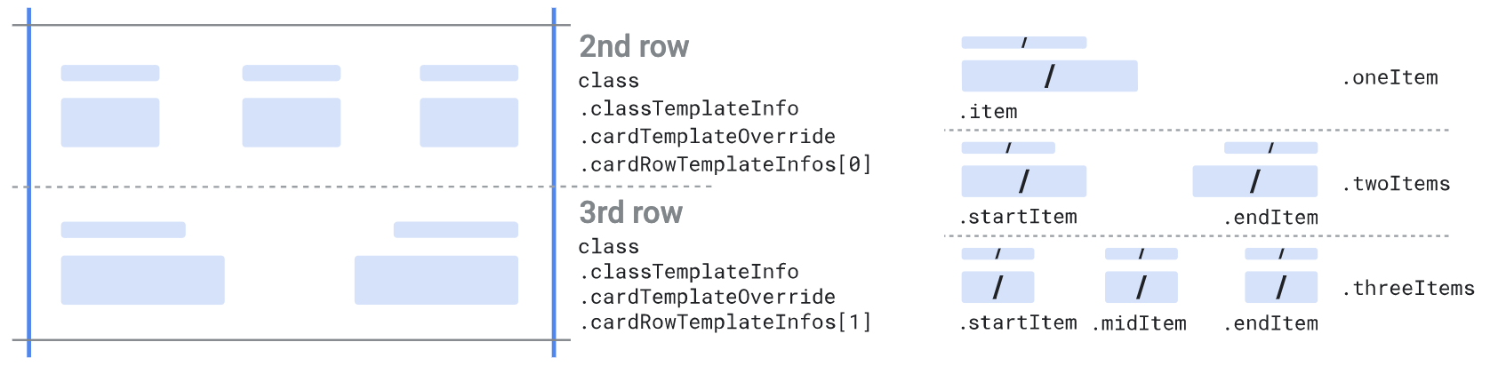 Template overview