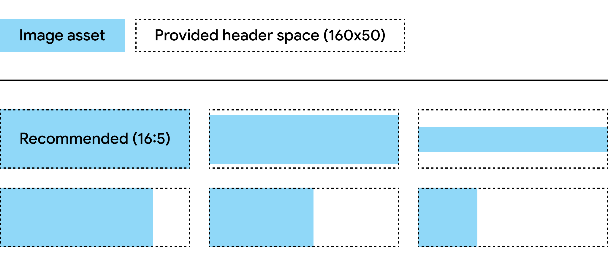 Wide logo image guidance