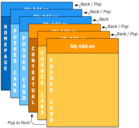 Навигация по главной странице в виде карточки