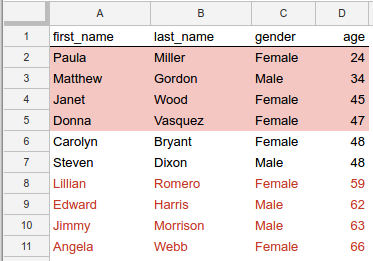 用于突出显示高于或低于年龄中位数值的值的格式。