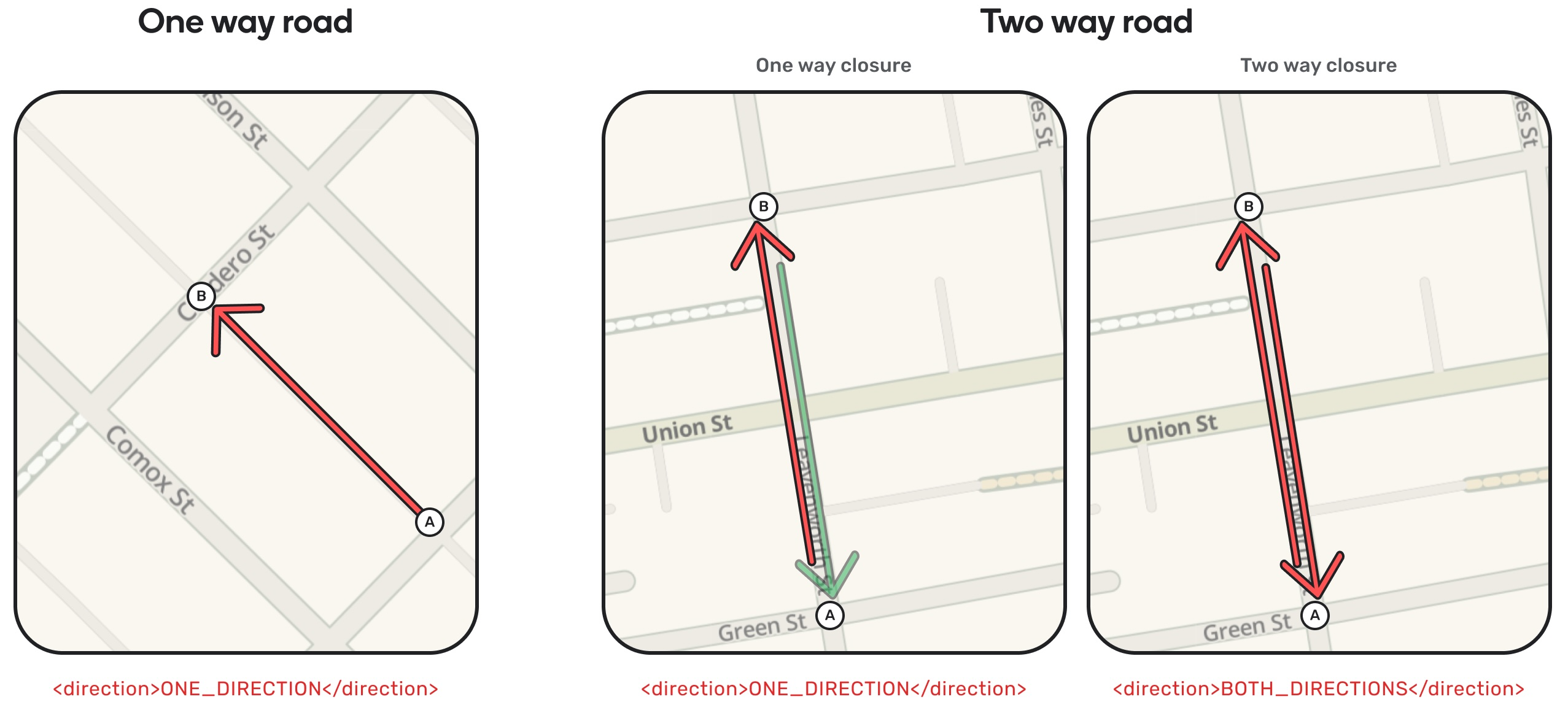 An image explaining polyline and direction behavior.